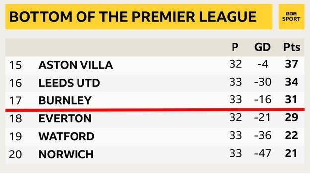 Bbc premier on sale league predictions