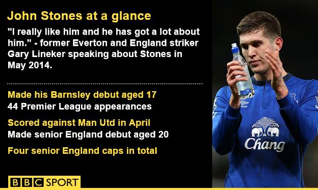 John Stones graphic