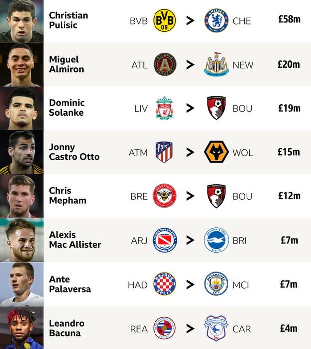 Top Premier League signings of the window