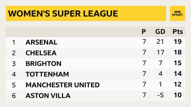 WSL table graphic