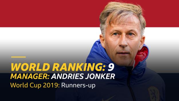 Graphic with Netherlands flag, showing manager Andries Jonker