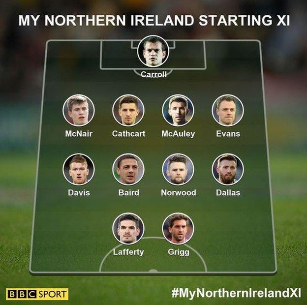 The Northern Ireland starting XI - as chosen by BBC Sport team selector users