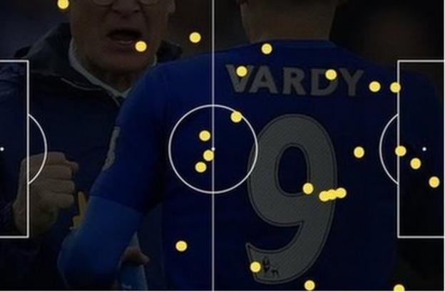 Jamie Vardy touch map