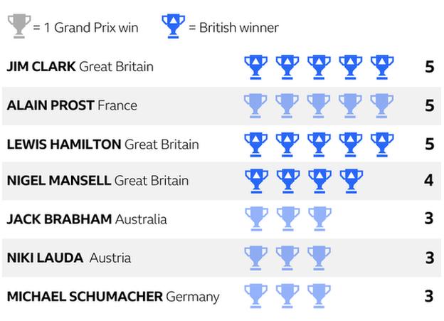 British GP