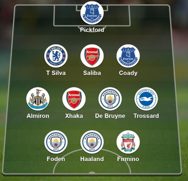 Garth Crooks' Team of the Week