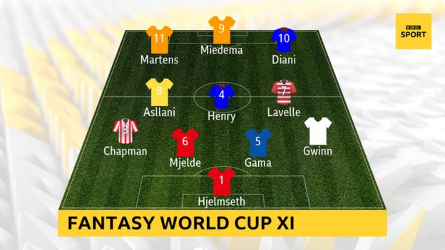 World Cup Fantasy best Netherlands picks - Fantasy Football Community