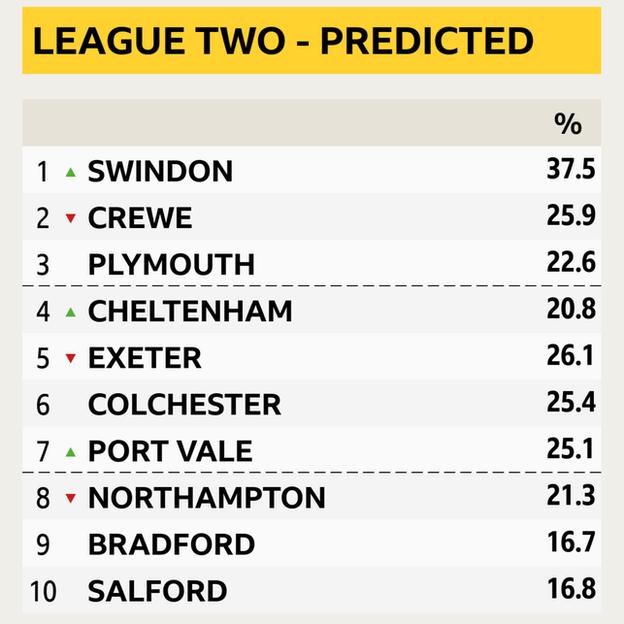 Wales - Colwyn Bay - Results, fixtures, tables, statistics - Futbol24