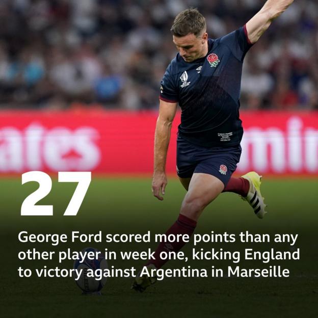 Graphic of George Ford points total for England v Argentina