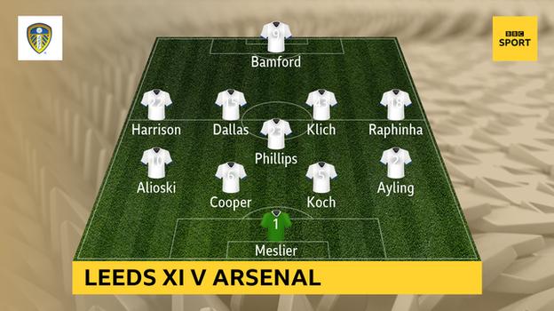 Screenshot showing Leeds' starting line-up against Arsenal: Missler, Aaling, Coach, Cooper, Alyosky, Phillips, Ravenha, Klitsch, Dallas, Harrison, Bamford