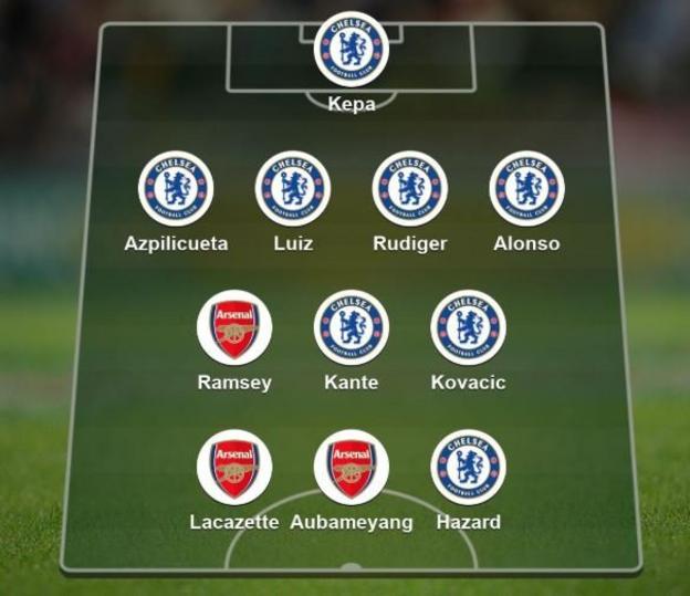 Ramon Isaac, Moving Meadows blog, picks his combined XI: Kepa, Azpilicueta, Luiz, Rudiger, Alonso, Ramsey, Kante, Kovacic, Lacazette, Aubameyang, Hazard