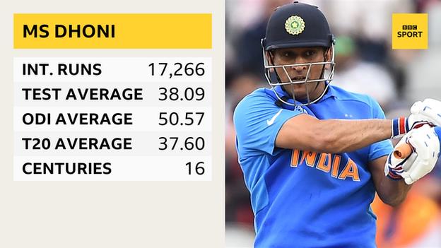 dhoni international cricket career