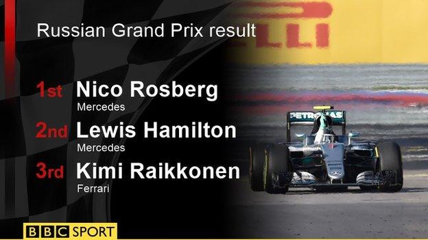 Lewis Hamilton Battles Back As Nico Rosberg Wins Russian Grand Prix c Sport