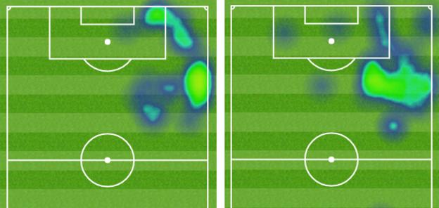 Graphic showing Raheem Sterling heat-map in the first half (l) and second half (r) of Manchester City's win against Huddersfield