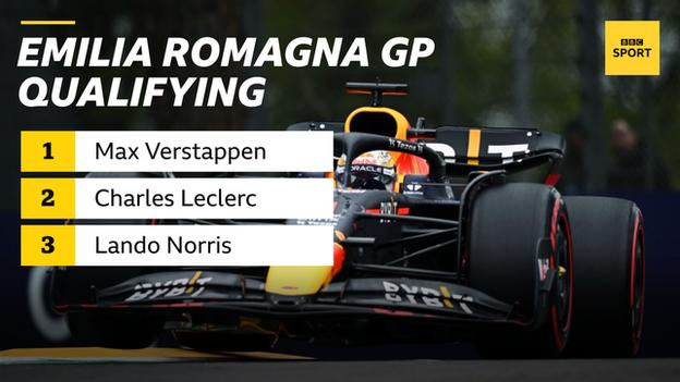 Graphic of the top three positions in qualifying for the Emilia Romagna Grand Prix