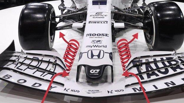 F1 car's front nose showing the Y250 vortex airflow over the front wing