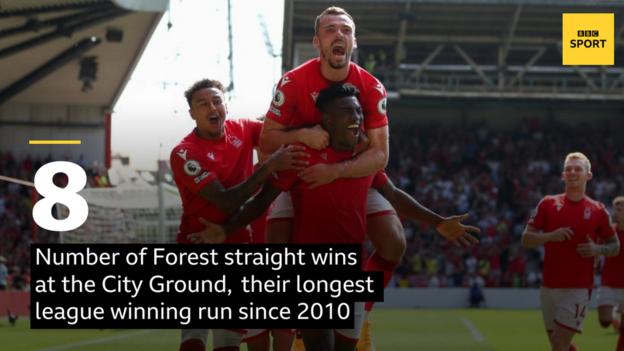 Nottingham Forest celebrate their win against West Ham, their eighth consecutive home win