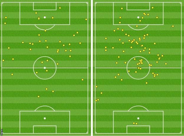 Touchmap showing touches of Burnley and Chelsea forwards