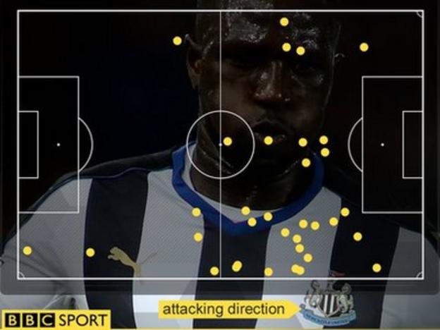 Sissoko touch map