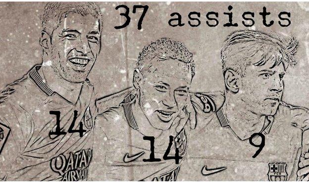 Luis Suarez, Neymar and Lionel Messi