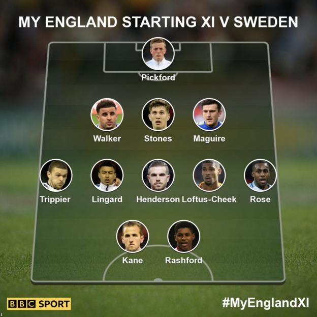 The England XI to face Sweden as picked by you: Pickford; Walker, Stones, Maguire; Trippier, Lingard, Henderson, Loftus-Cheek, Rose; Kane, Rashford