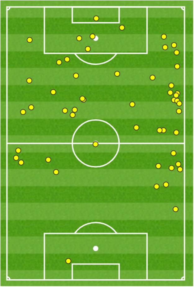 Kai Havertz Touch Map