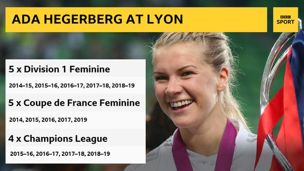 Ada Hegerberg is the BBC Women's Footballer of the Year 2019