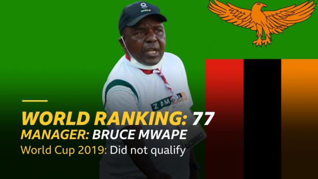 Graphic with Zambia flag, showing manager Bruce Mwape