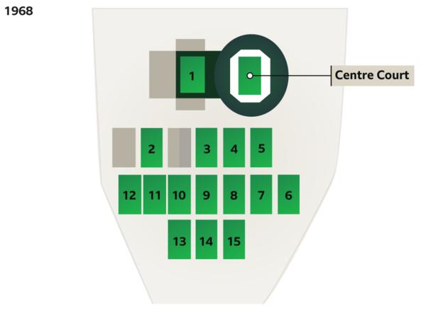 Graphic of the layout of the Wimbledon grounds in 1968