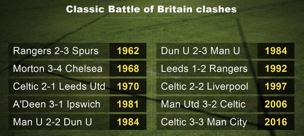 A selection of European club matches between Scottish and English sides