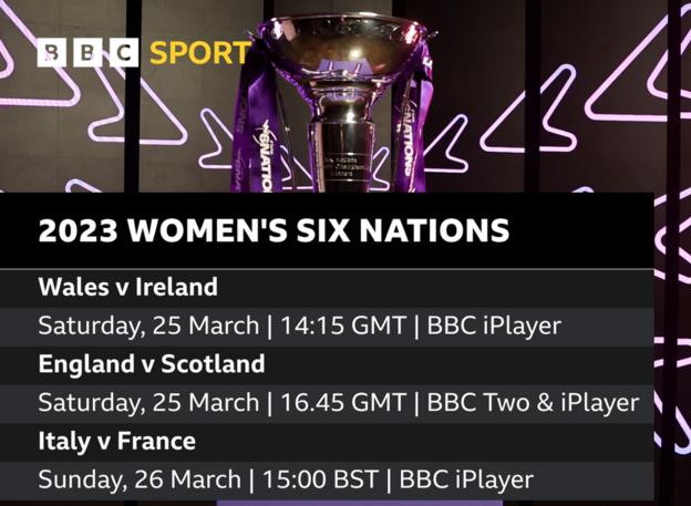 A graphic with the Women's Six Nations and the words: 2023 Women's Six Nations. Wales v Ireland: Saturday, 25 March, 14:15 GMT, BBC iPlayer. England v Scotland: Saturday, 25 March, 16:45 GMT, BBC Two and iPlayer. Italy v France: Sunday, 26 March. 15:00 BST, BBC iPlayer.