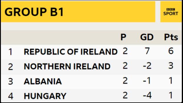 Group B1 in the Women's Nations League