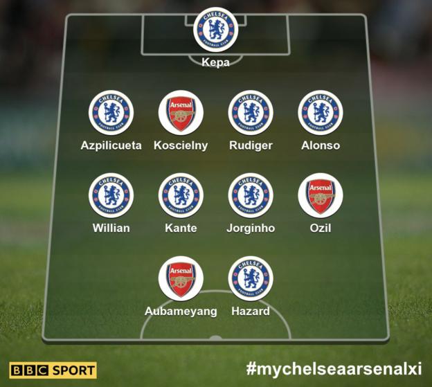 The combined Chelsea-Arsenal XI as selected by BBC Sport readers in August: Kepa (Chelsea), Azpilicueta (Chelsea), Koscileny (Arsenal), Alonso (Chelsea), Willian (Chelsea), Kante (Chelsea), Jorginho (Chelsea), Ozil (Arsenal), Aubameyang (Arsenal), Hazard (Chelsea)