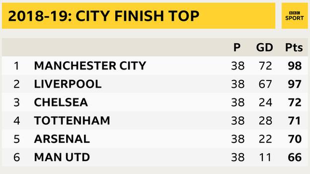 Barclays Premier League Top 4 Predictions