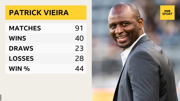 Patrick Vieira took over as New York City manager in January 2016