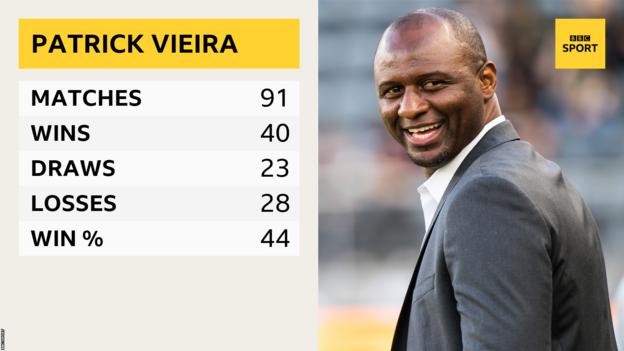 Patrick Vieira: Arsenal 'missing a physical leader' - BBC Sport