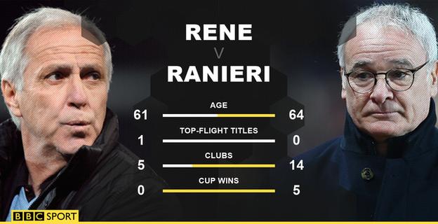 Rene Girard and Claudio Ranieri