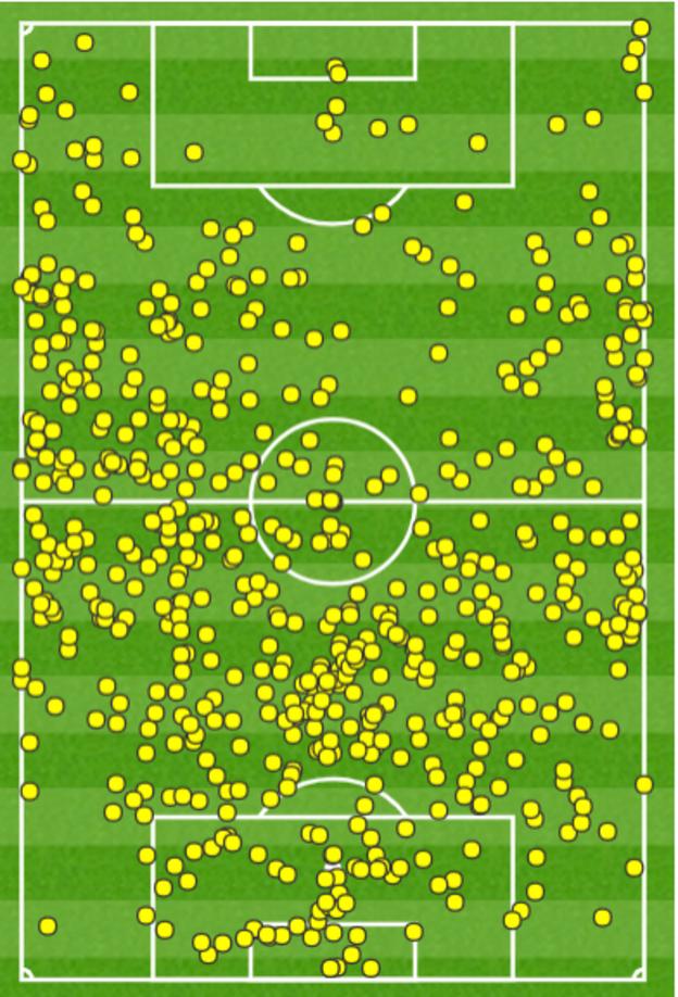 Brighton touch map against Liverpool