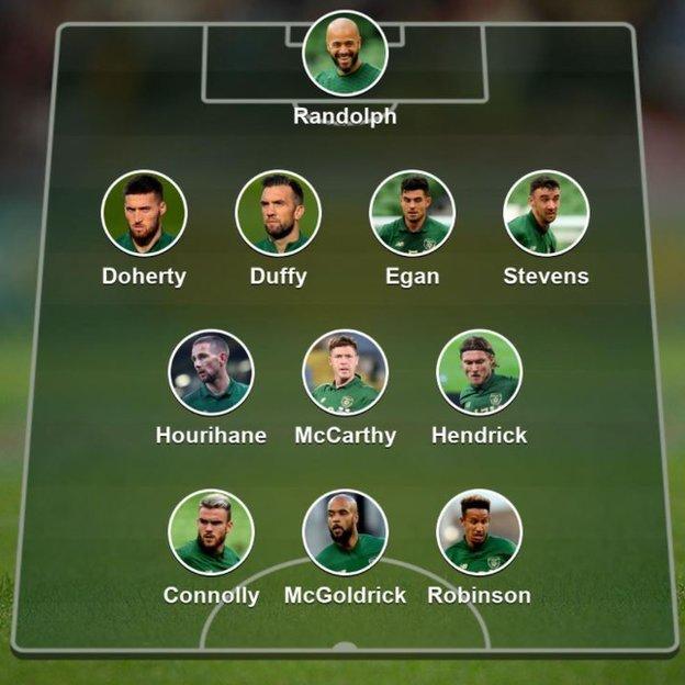 Euro 2020 Three midfielders? Who leads the line? Your Republic of