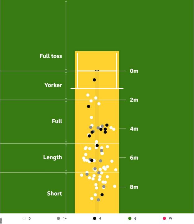 Pitch map of England's seamers in Australia's second innings