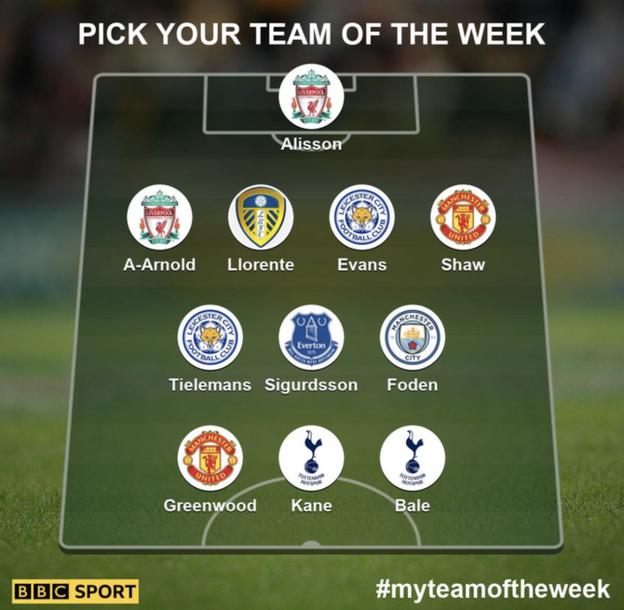 Garth Crooks' team of the week