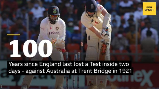 Graphic: 100 years since England last lost a Test inside two days - against Australia at Trent Bridge in 1921