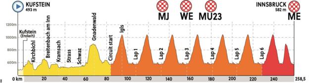 Profile of the road race route from Kufstein to Innsbruck