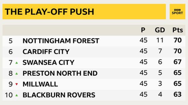 Bbc football sales tables championship