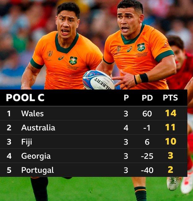 Pool C standings
