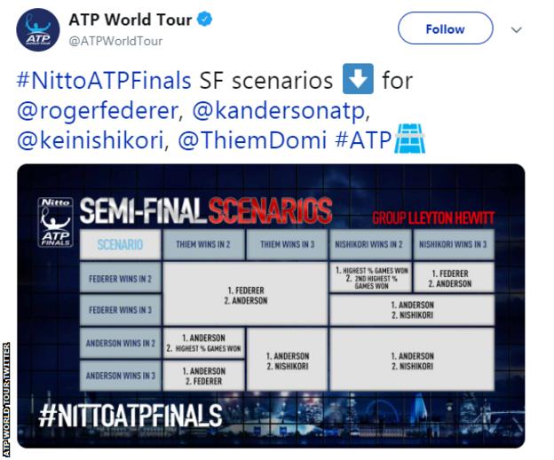 ATP Tour on X: ATP Rankings vs ATP Race To London 🤔 We explain the  difference ➡️   / X