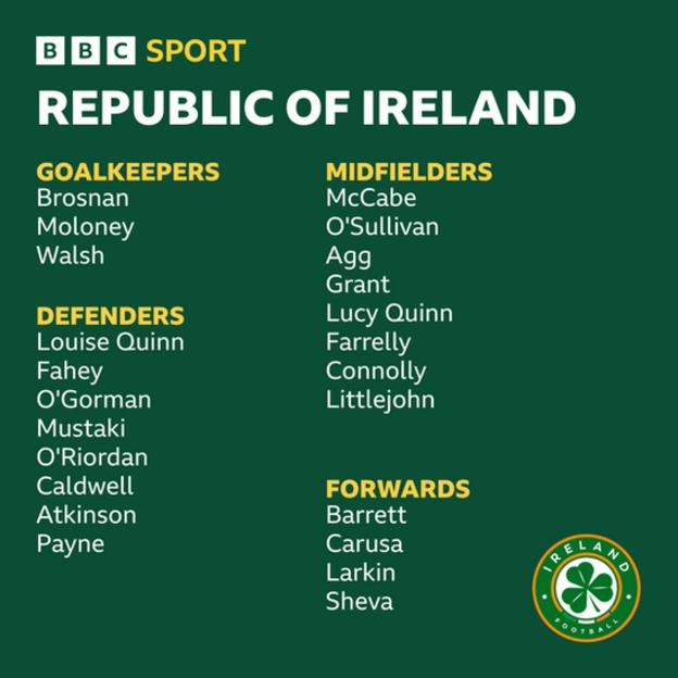 Equipo de la República de Irlanda para la Copa Mundial Femenina