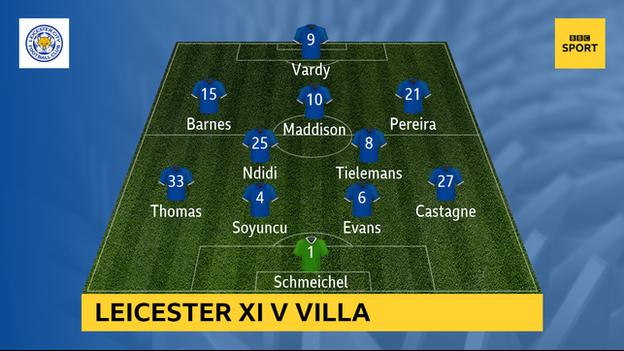 Graphique montrant le XI de Leicester contre Aston Villa: Schmeichel, Castagne, Evans, Soyuncu, Thomas, Tielemans, Ndidi, Pereira, Maddison, Barnes, Vardy