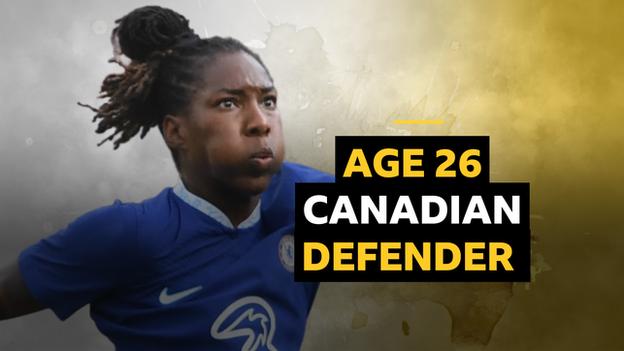 Kadeisha Buchanan graphic