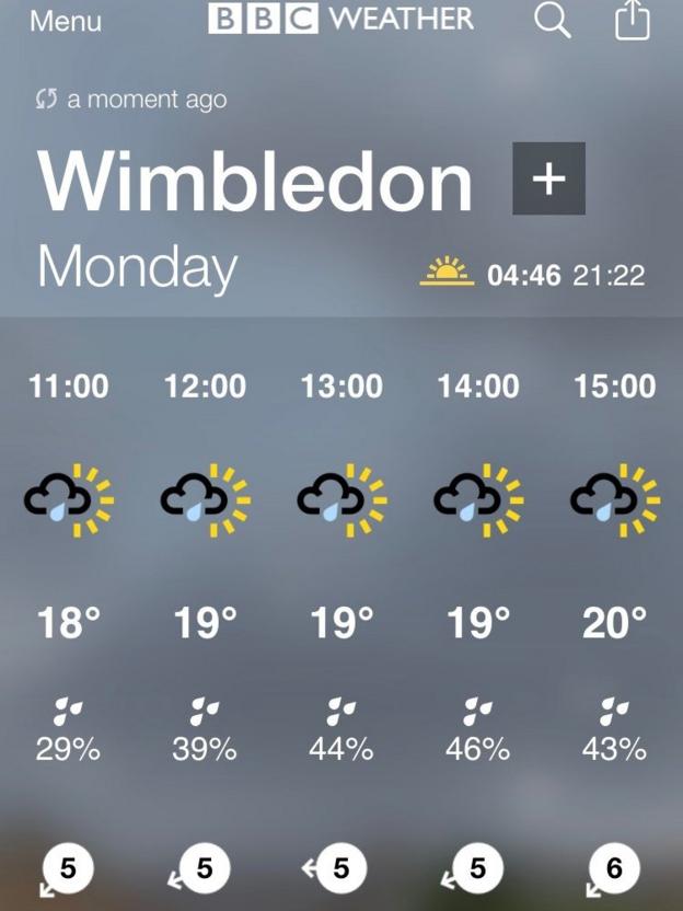 The BBC Weather forecast for the All England Club on Monday
