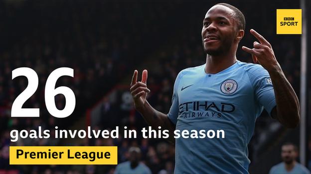 With 17 goals and nine assists, Sterling has been involved in 26 Premier League goals this season, the same number as Sergio Aguero (19 goals and seven assists)